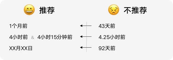 如何設計「時間顯示」更專業(yè)？